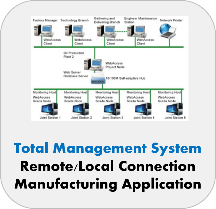 Total Management System